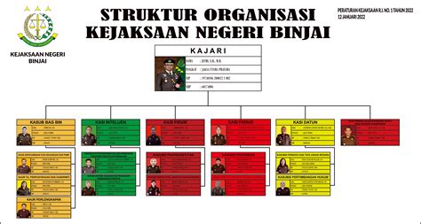 struktur organisasi kejaksaan tinggi  3